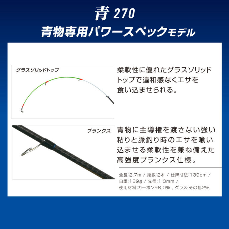 BJR-2B